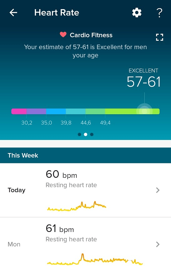 Is cardio fitness score reliable? r/fitbit