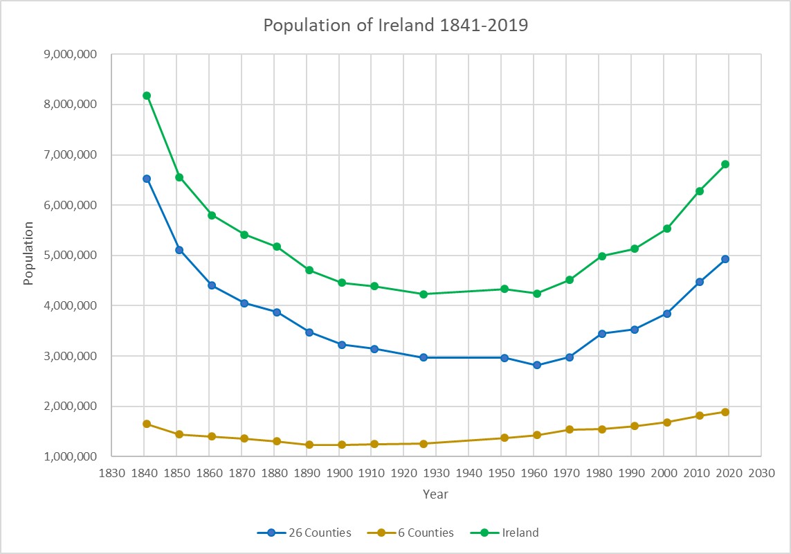 overview for kiwiirish