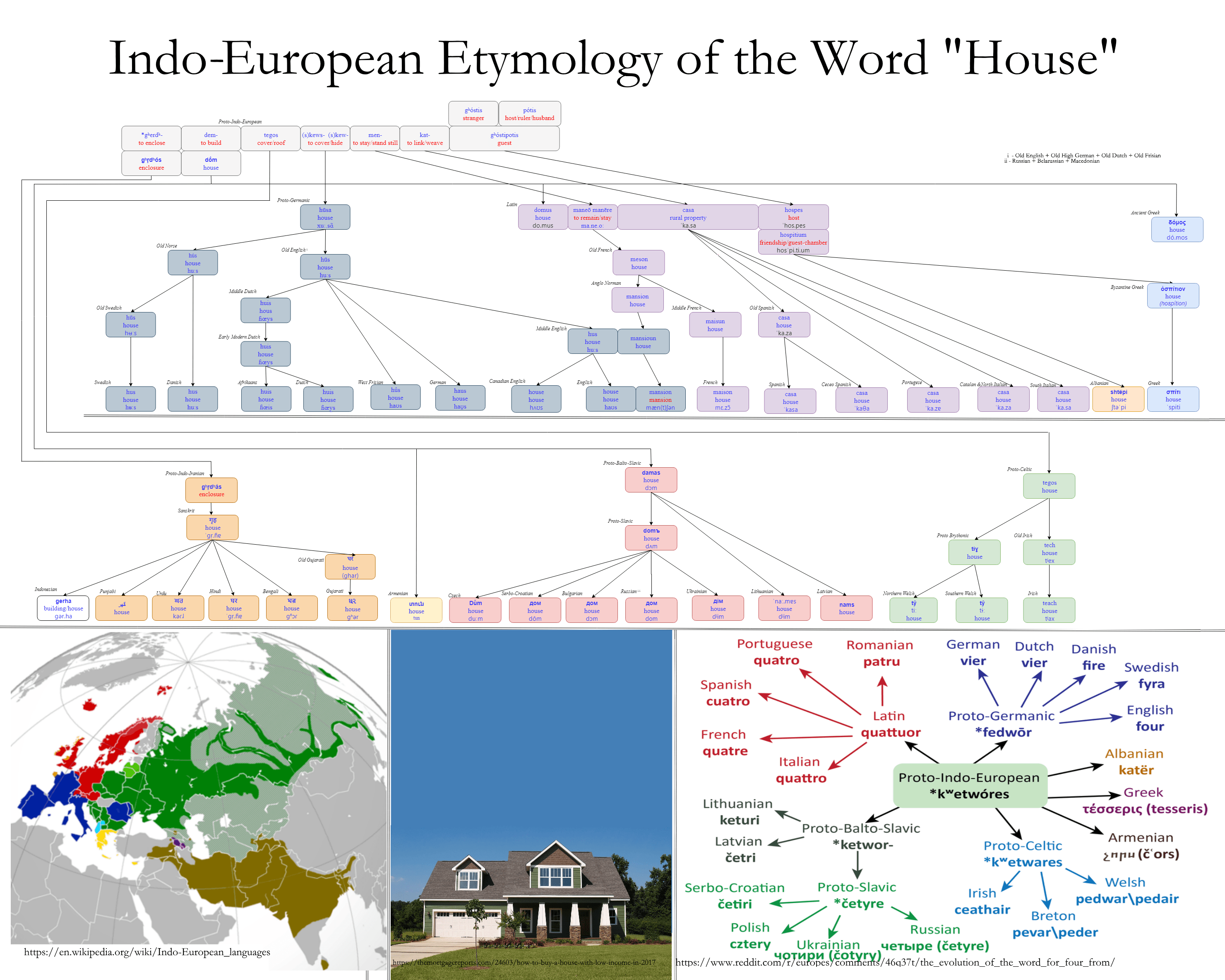 [Tutorial Membuat] Di Word Etymology Beserta Gambar Tutorial MS Word