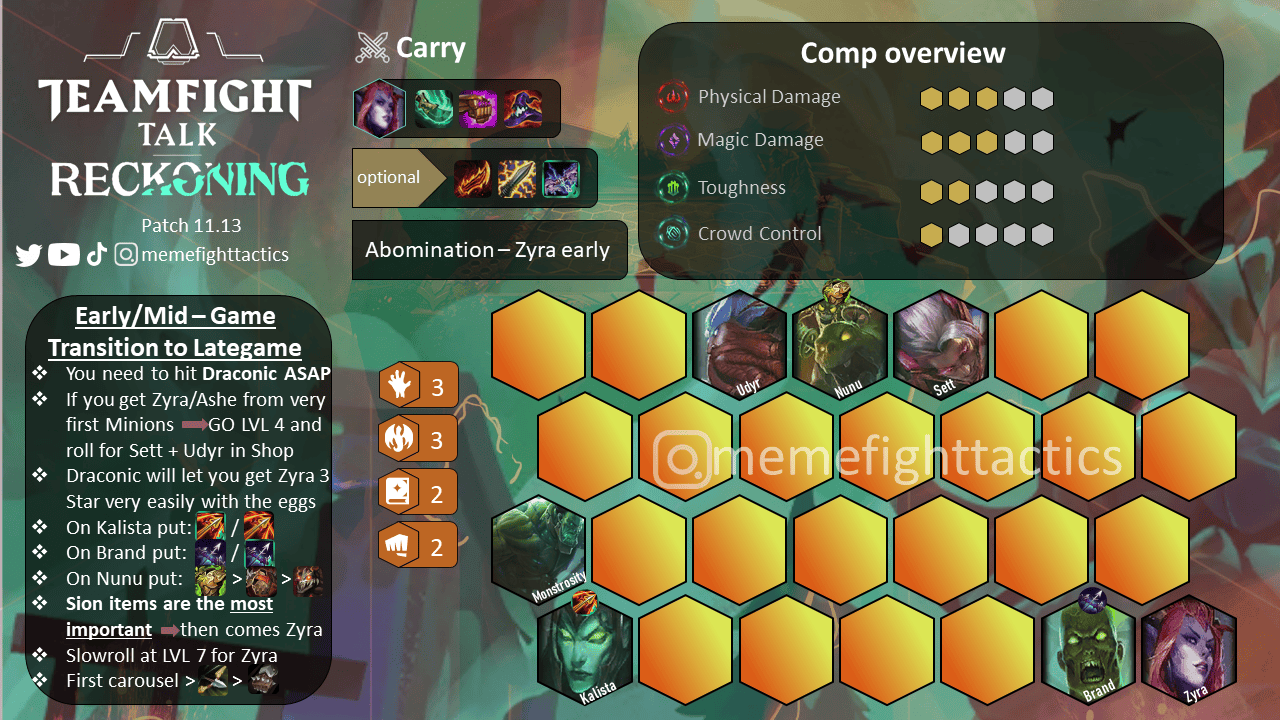 Patch 11.8 Patch Rundown CompetitiveTFT