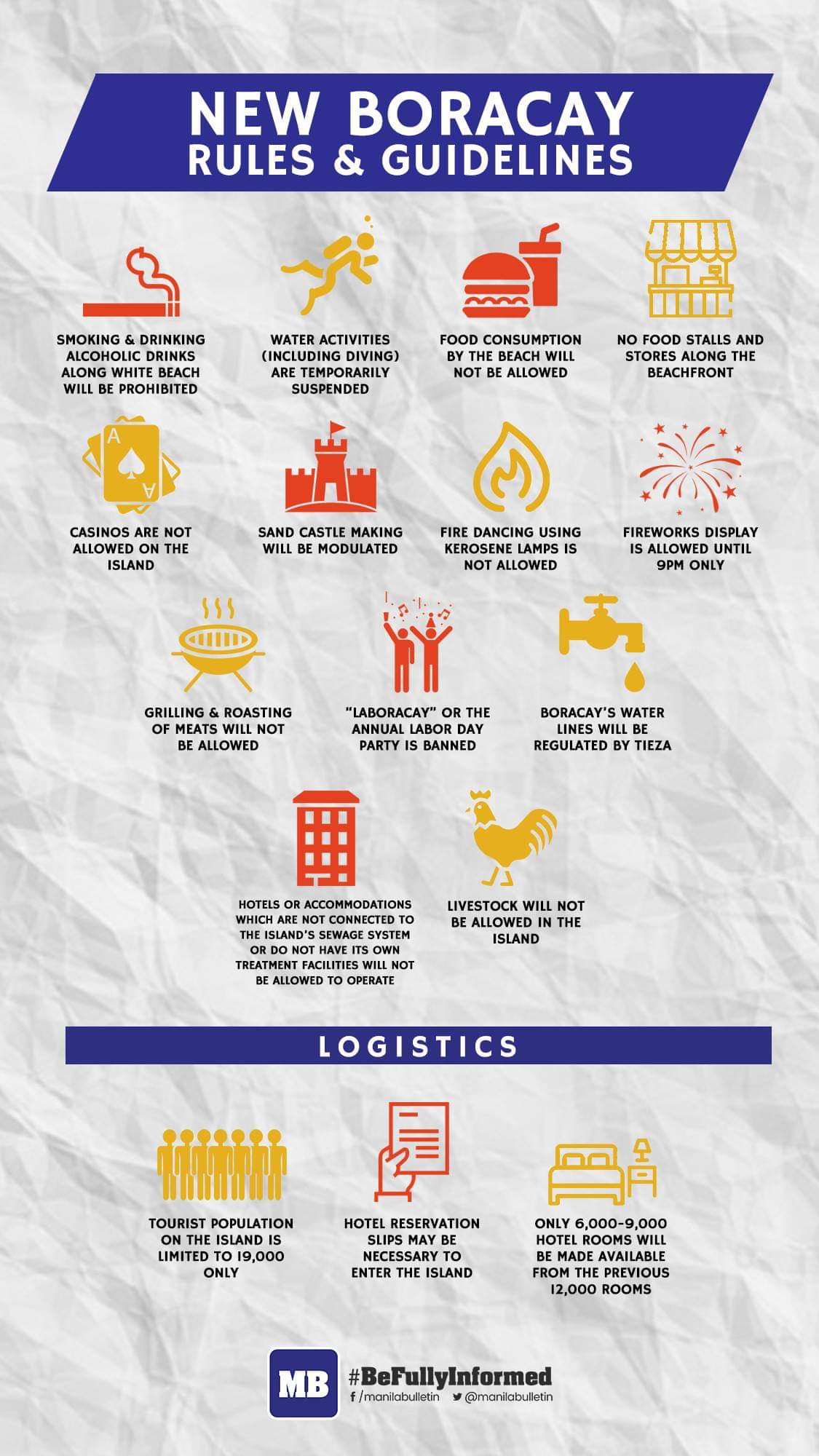 New Rules r/Philippines