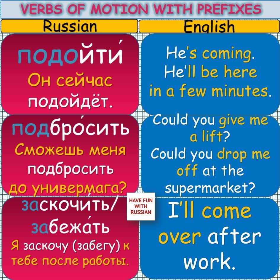 Russian verbs of motion with prefixes r/languagelearning