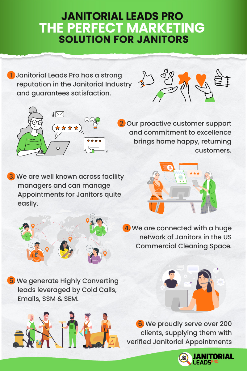 Do you own a Janitorial Business and wish to strengthen your brand