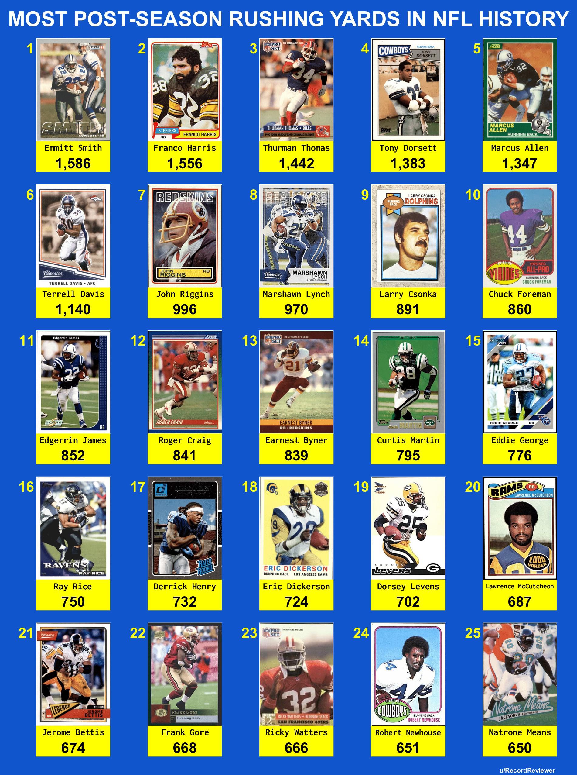 Most PostSeason Rushing Yards In NFL History r/nfl