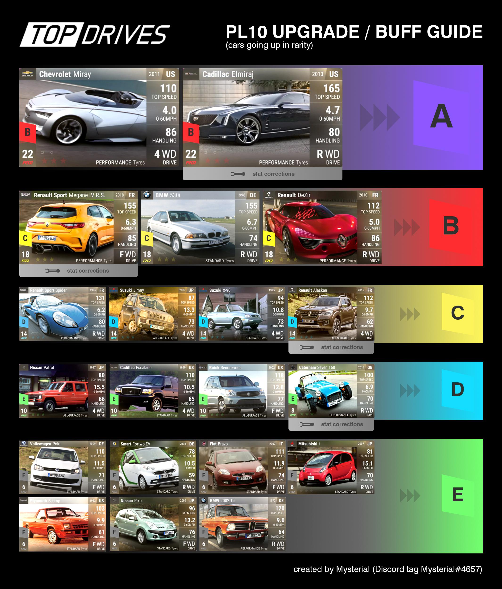 List 99+ Pictures Top Drives Best Cars Stunning