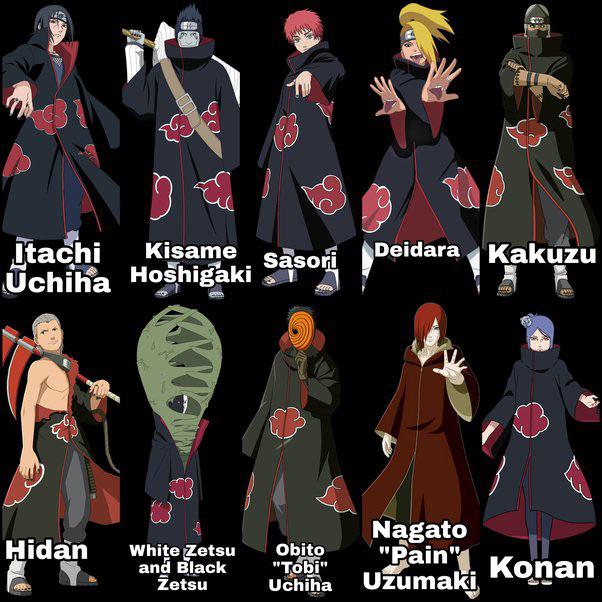 Akatsuki Names