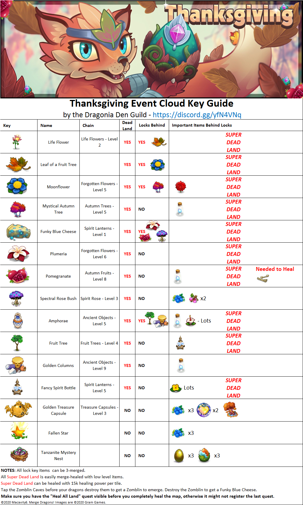 Thanksgiving Event Cloud Key Guide by the Dragonia Den Guild r