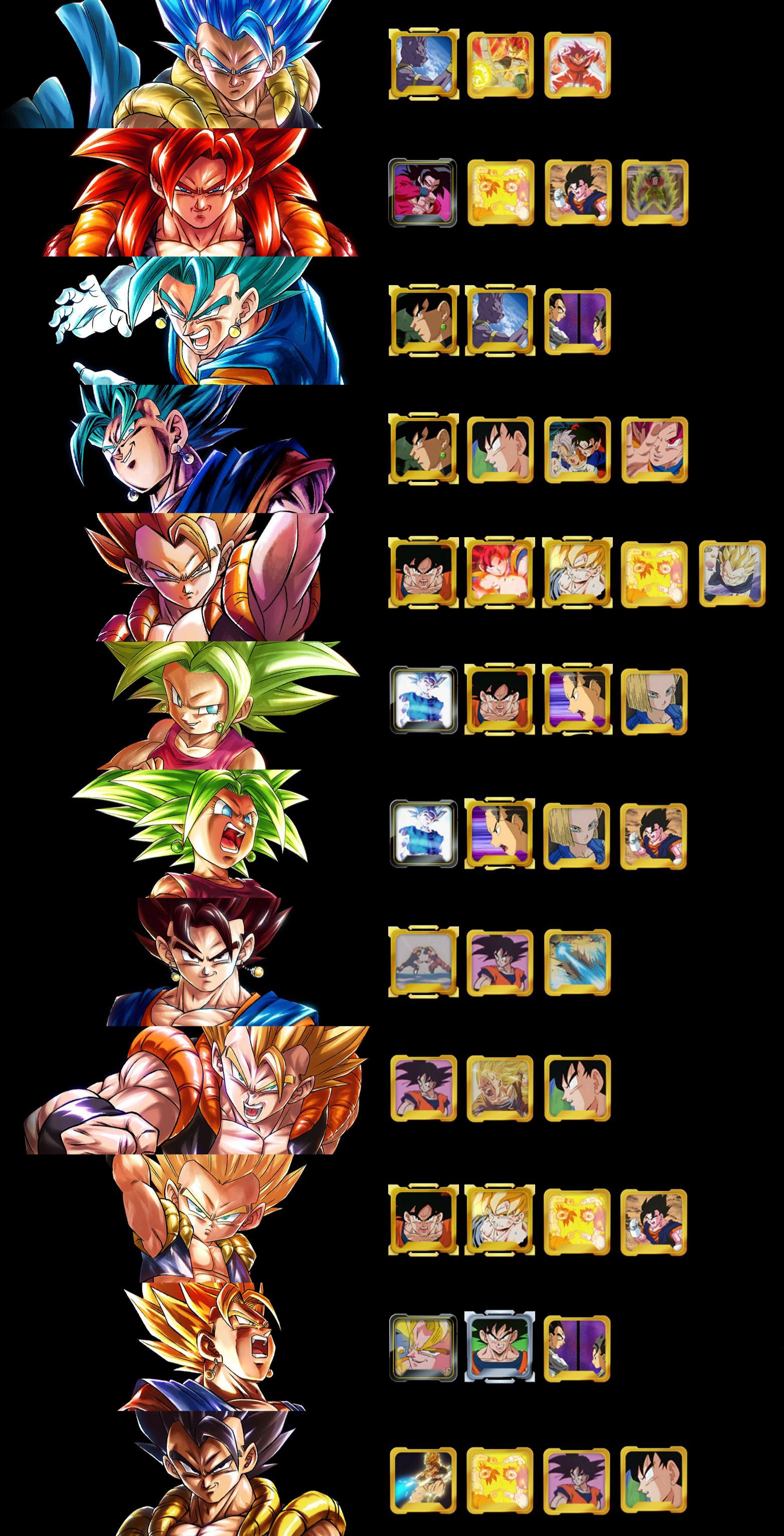 This is what I think are the best equips for a fusion team, what do you