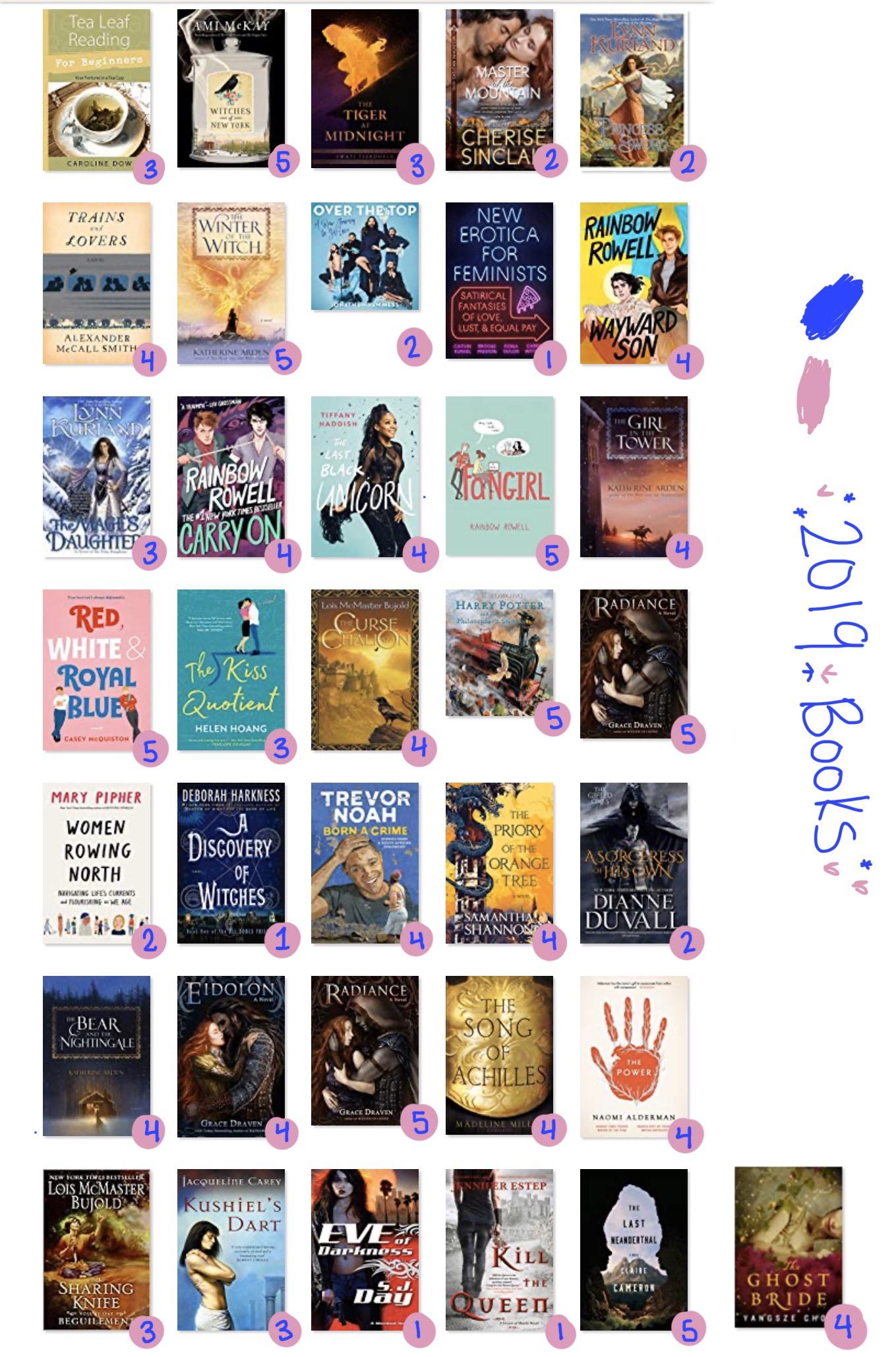 36 books with ratings from 2019! r/52book