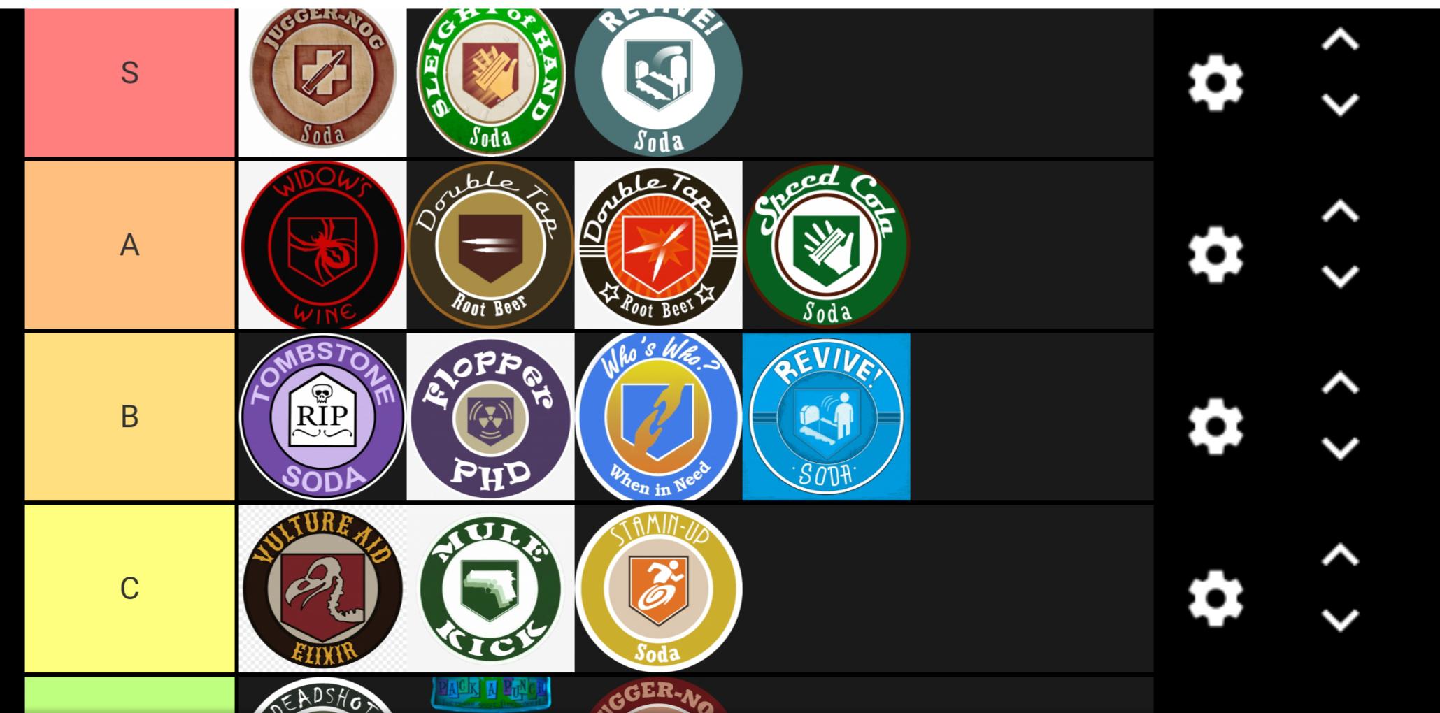 Deadshot Tier 3 / Express.co.uk brings you a full list of which areas are in tier 1, tier 2 or