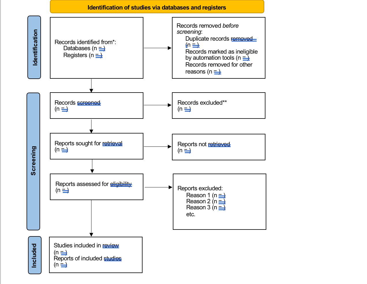 PRISMA Flow Diagram Help : r/LaTeX