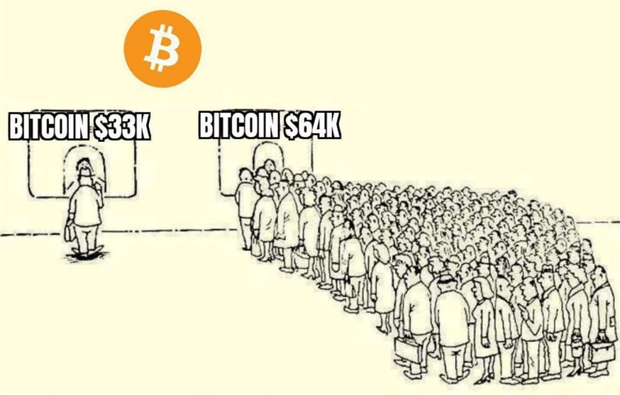 Bitcoin at 33k... r/Bitcoin