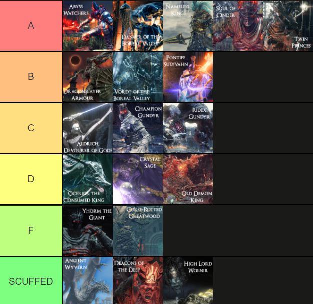 Ds3 has probably the best bosses in the series r/darksouls3