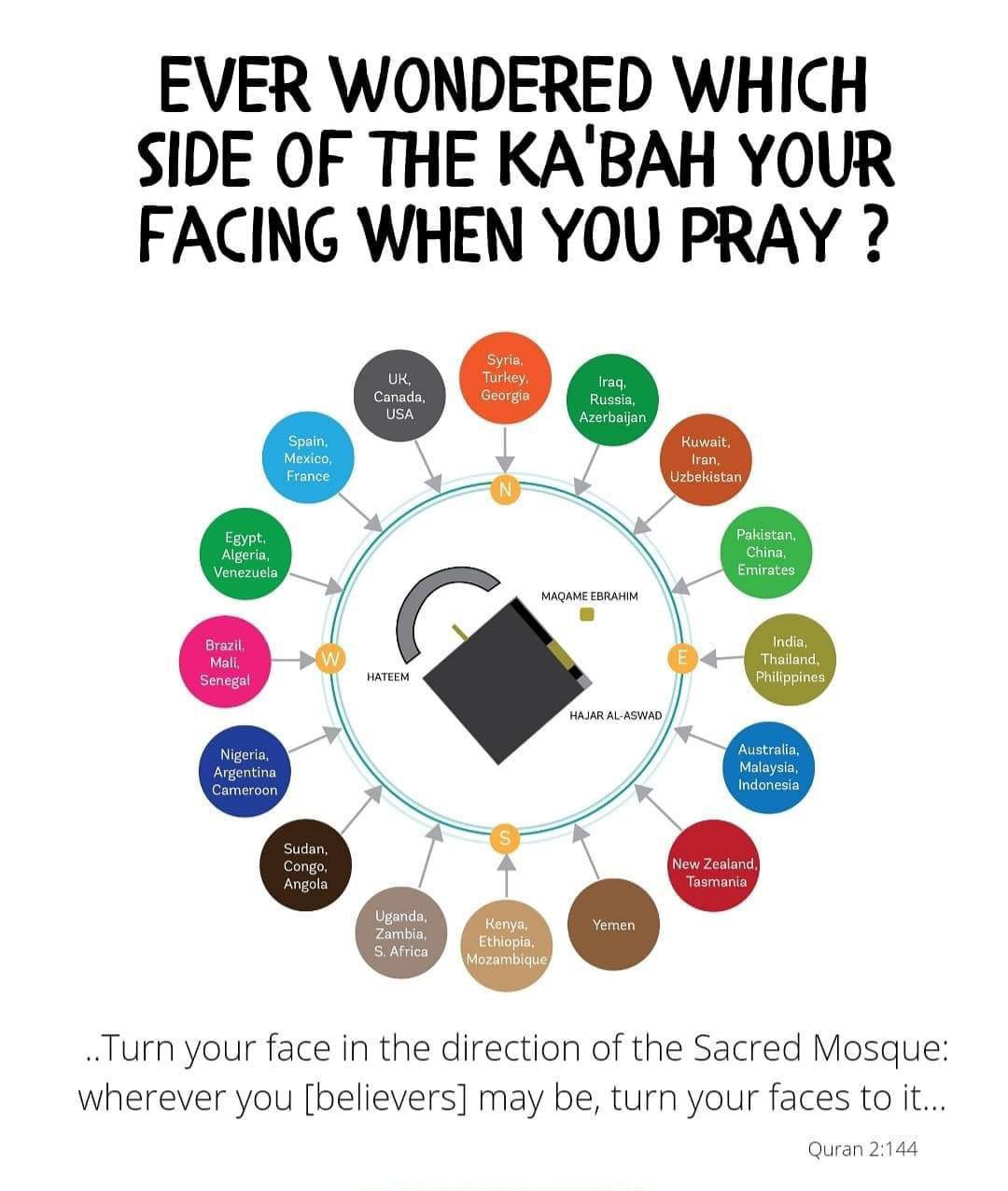 The Side Of the Kaabah You Face When You Pray coolguides
