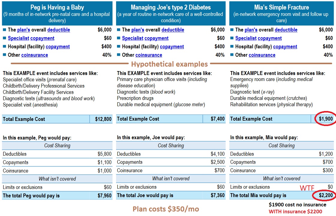 The complete insanity of the US health system. The 2019 Obamacare plans