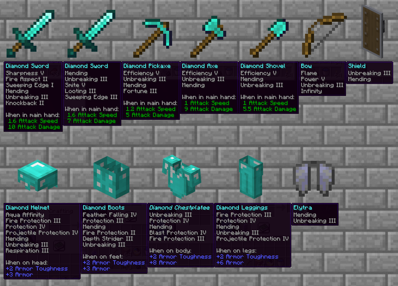 I did a little of all my best gear in my and my friends