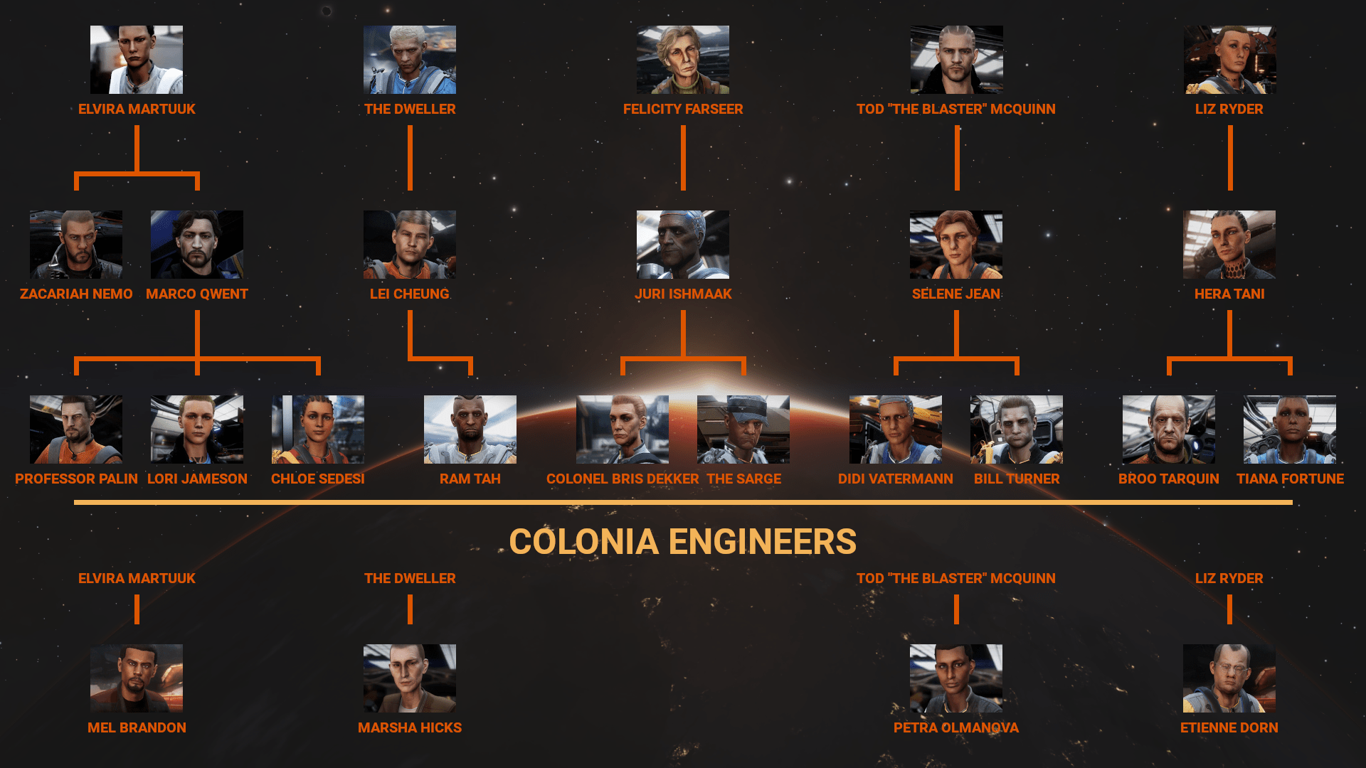 Elite dangerous закрепление чертежа 97 фото