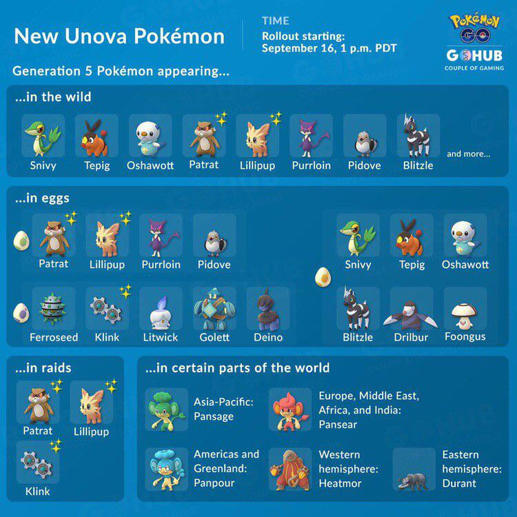 Summary of New Unova Pokemon. TheSilphRoad