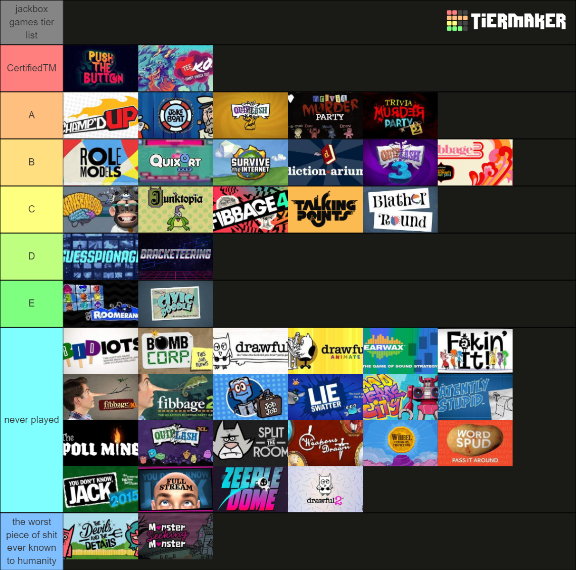 My Jackbox games tierlist, AMA r/jackboxgames