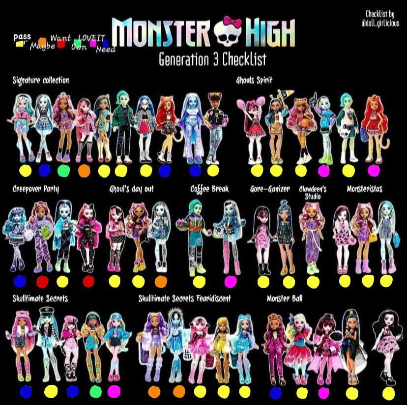 Here is my checklist for the G3 Monster High dolls r/MonsterHigh