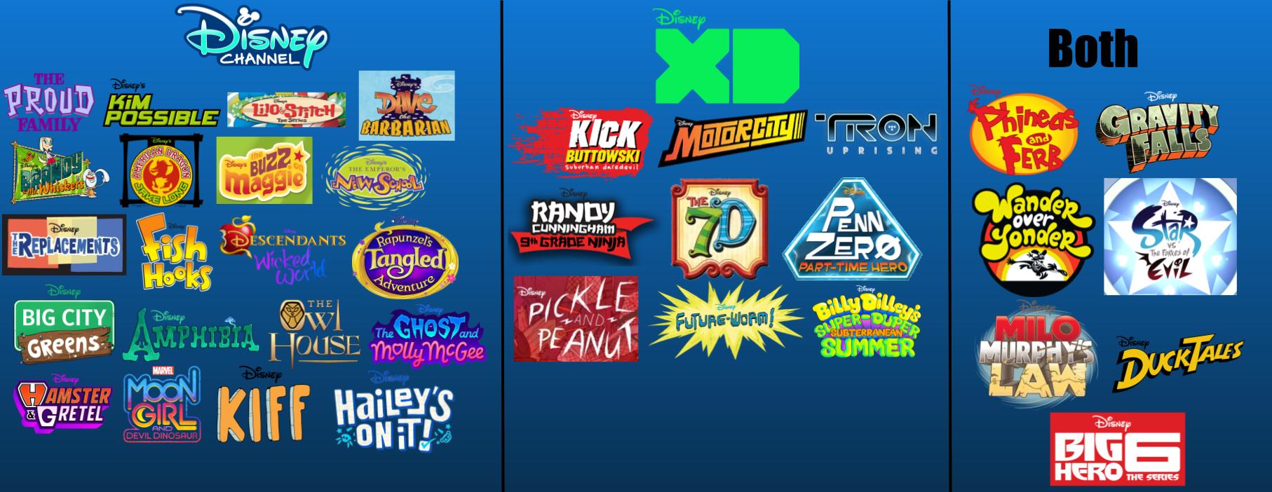 Disney Television Animation shows by their respective network