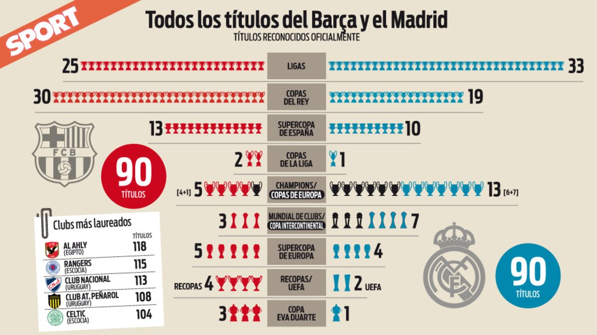 [Sport] Real Madrid vs Barcelona Official Titles Graphic. r/soccer