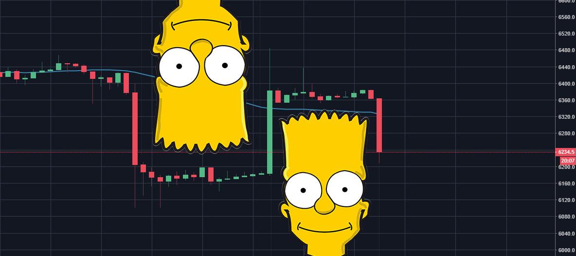 [TA] Classic double bart reversal pattern Bitcoin