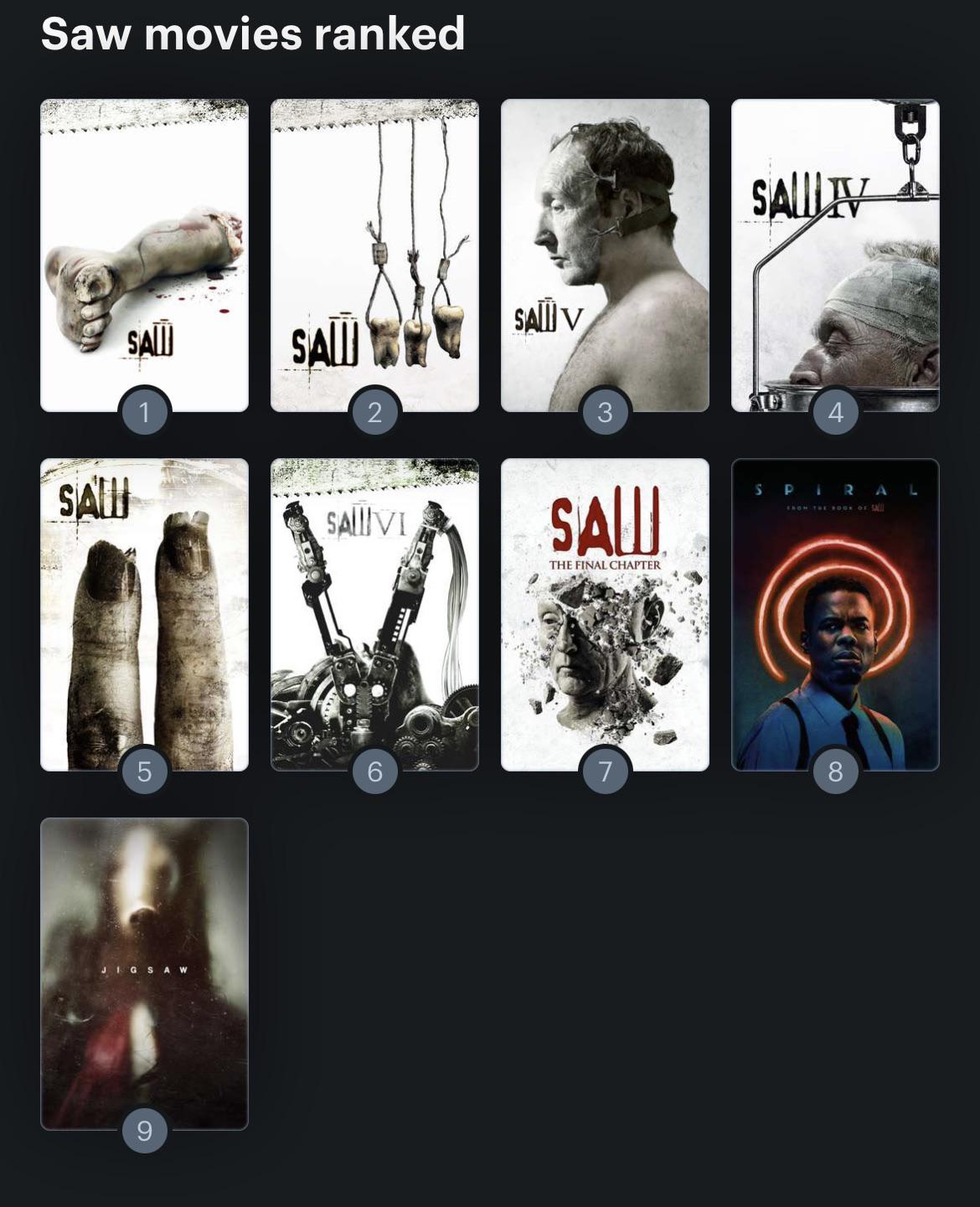 My ranking of the Saw movies after seeing Spiral r/saw