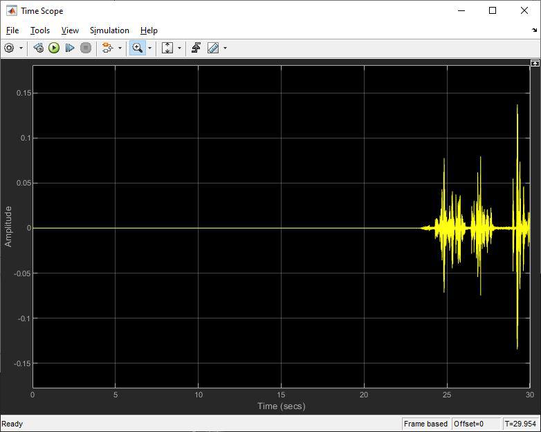 How to load .mat files inside a function? matlab