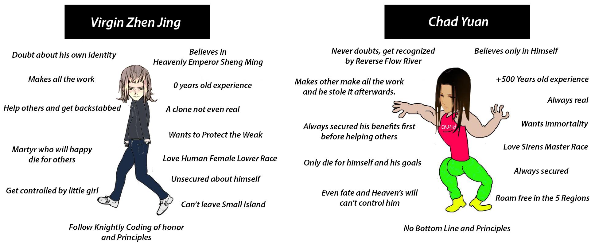 Reverend Insanity FY vs Infinite Bloodcore Protagonist