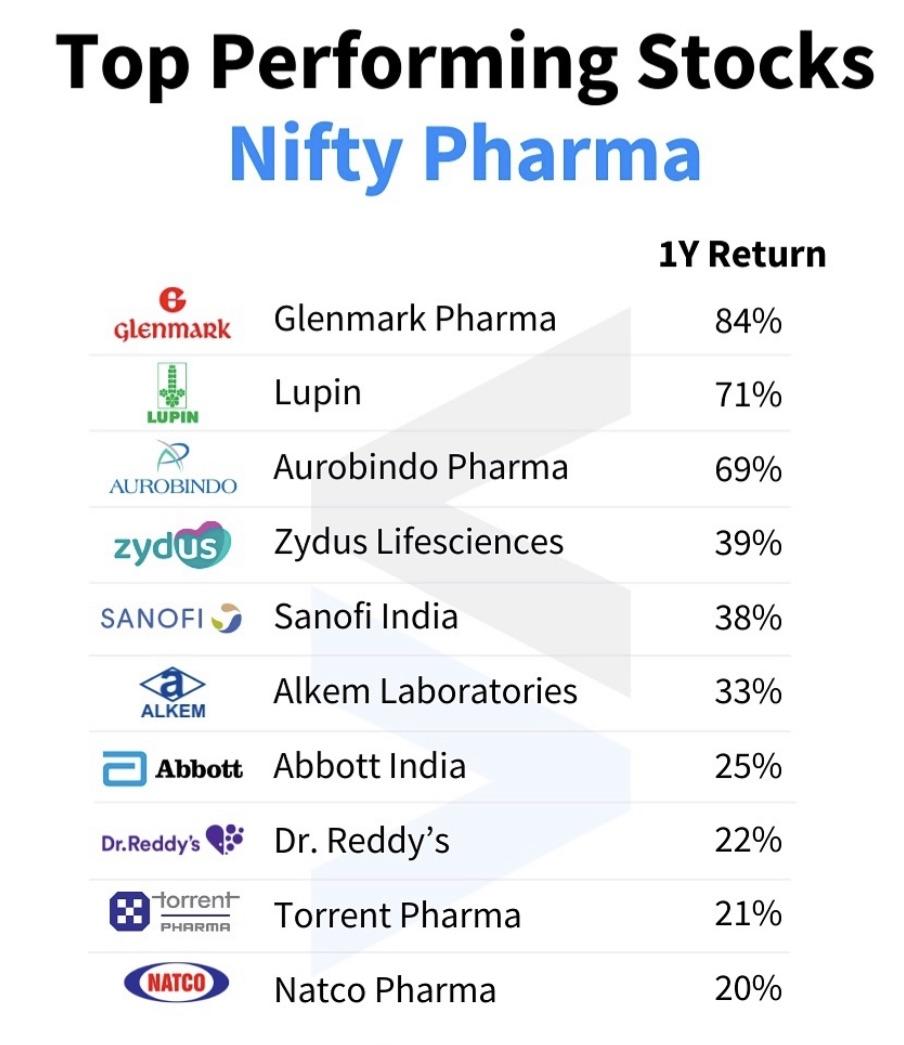 Which pharma stocks do you have? r/IndianStreetBets