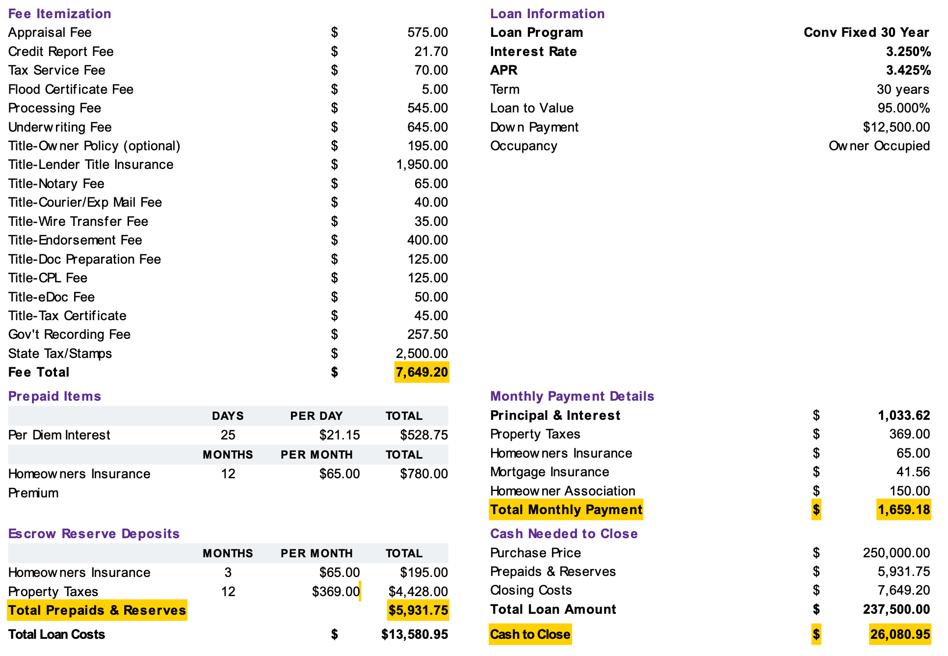 Closing Costs for 250k Purchase (PA) r/FirstTimeHomeBuyer