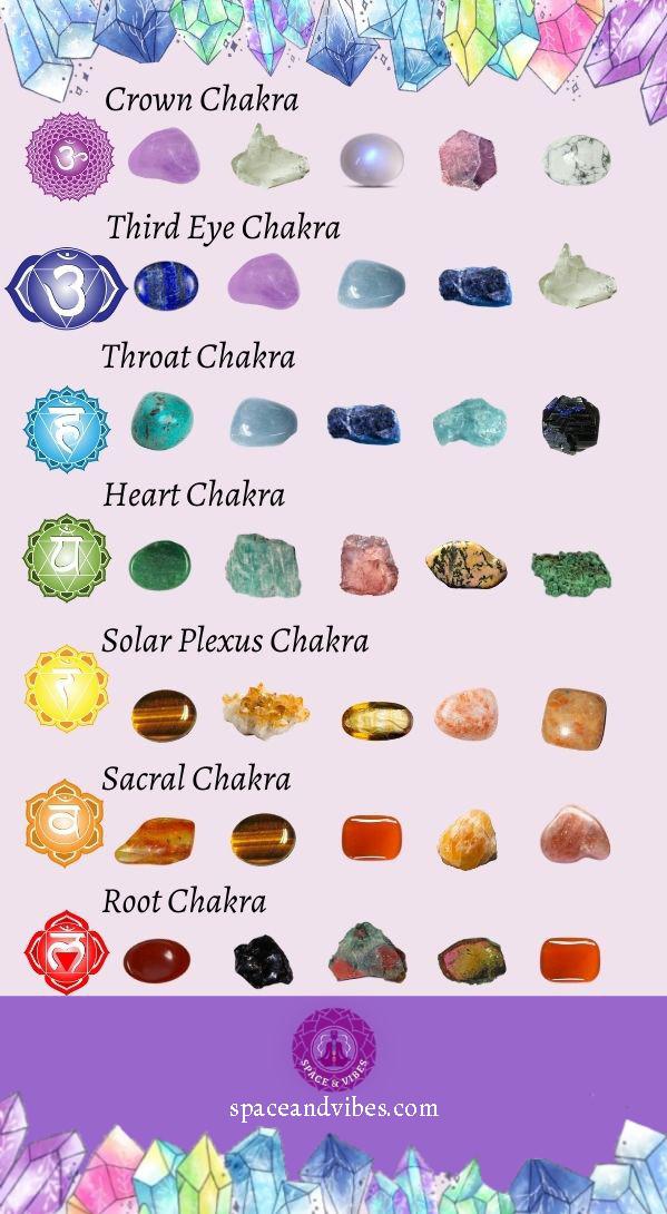 Stones related to all 7 chakras, which ones would you add? r/Crystals