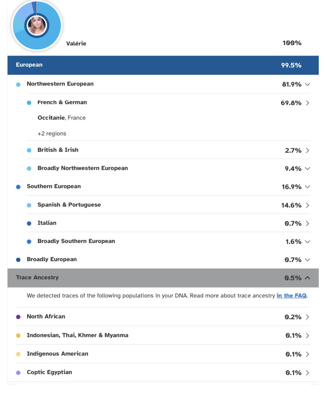 Acadian Results! 23andme