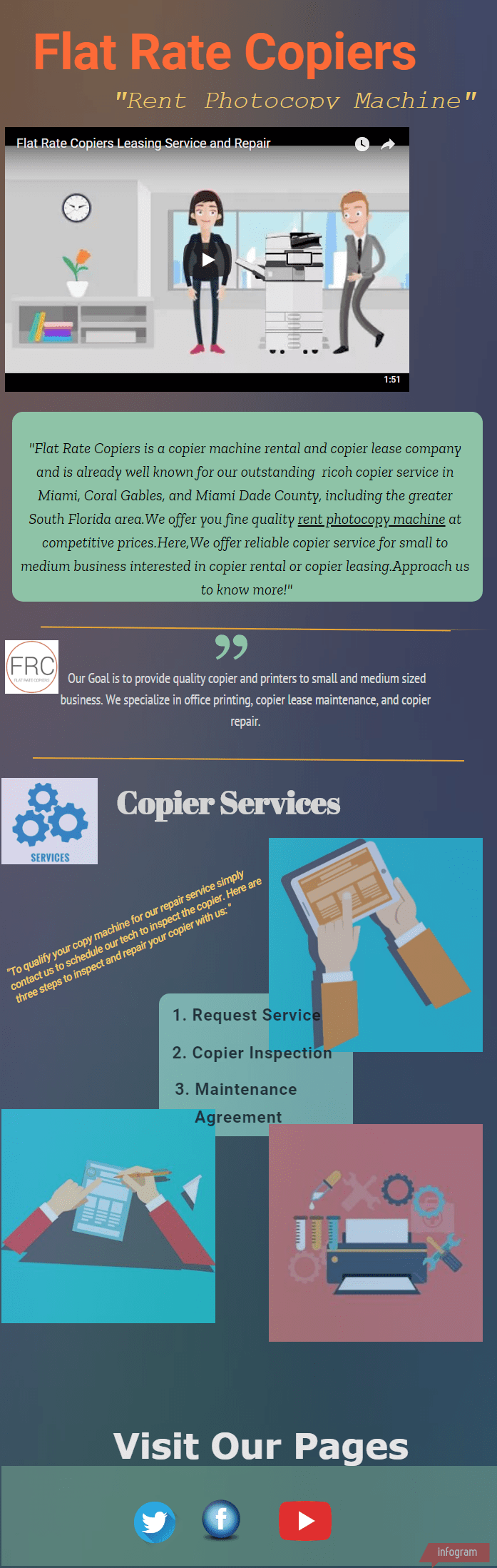 Rent Photocopy Machine r/Infographics