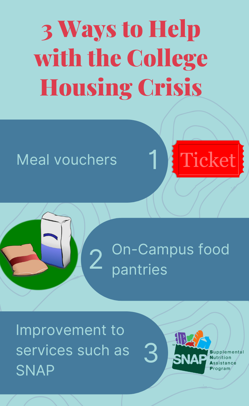 Solutions to the Housing Crisis r/UCSC_Housing_Crisis