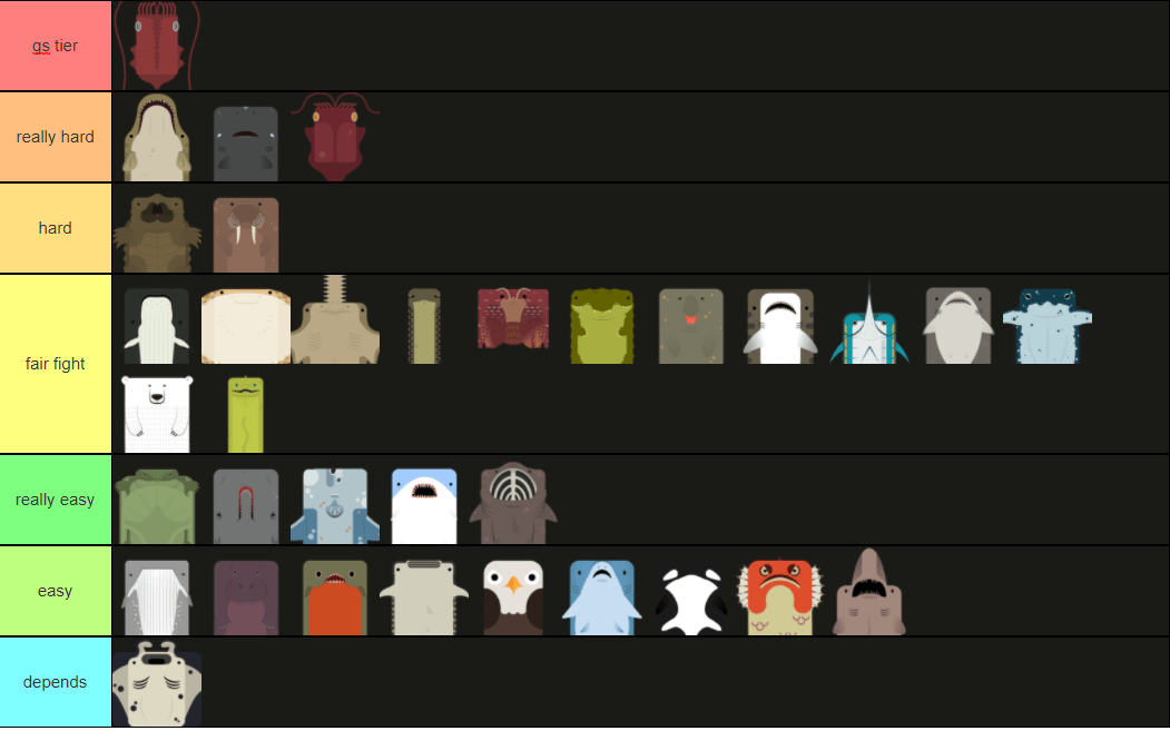 deeeep.io tierlist based on the coconut crab (ffa only) r/deeeepio