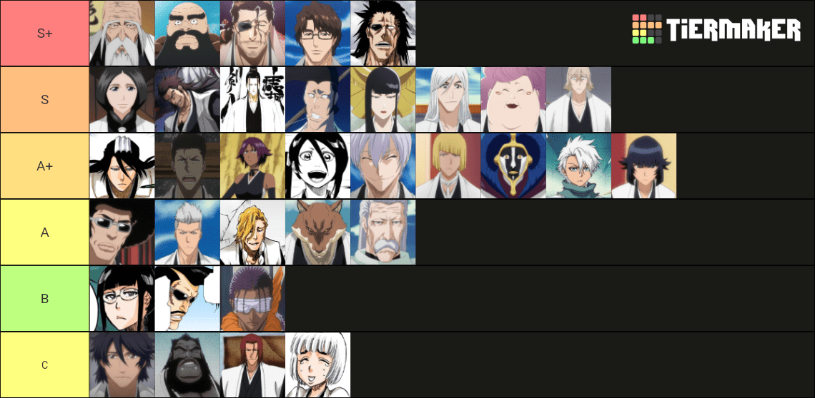 All Captains Ranked by Strength (Some are speculation) r/bleach