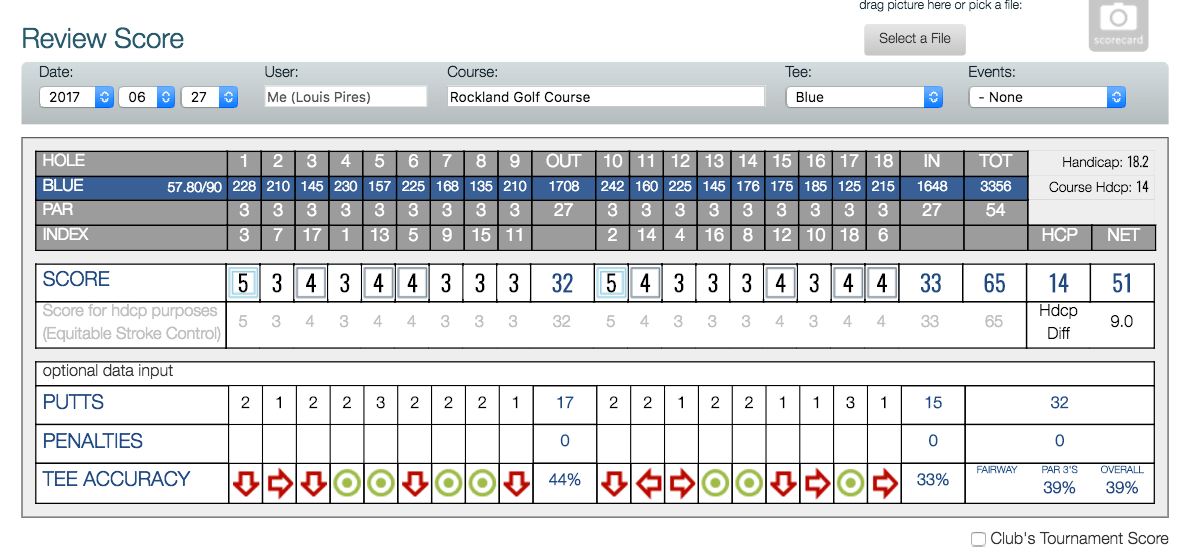 Best ballstriking of my life...as a bogey golfer this just felt awesome