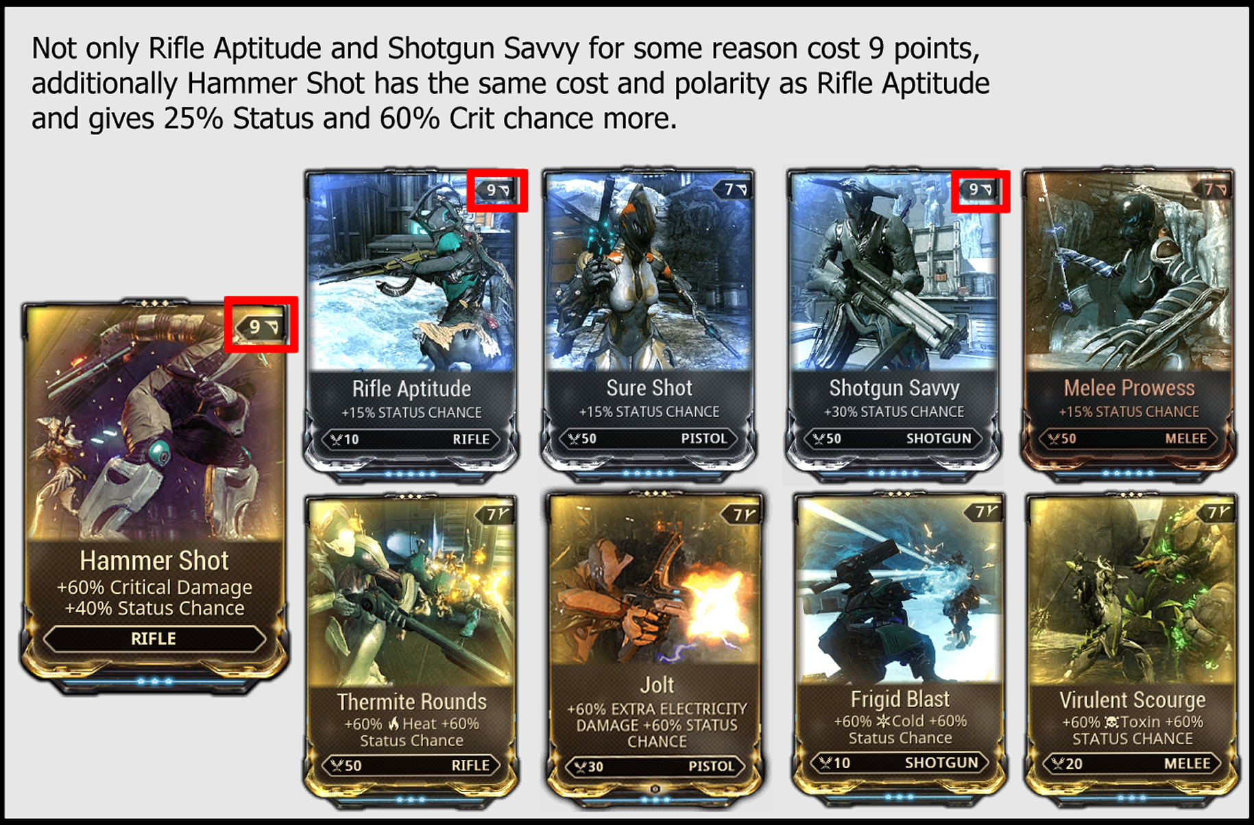 Basic Status Chance mods are completely useless. Even without comparing