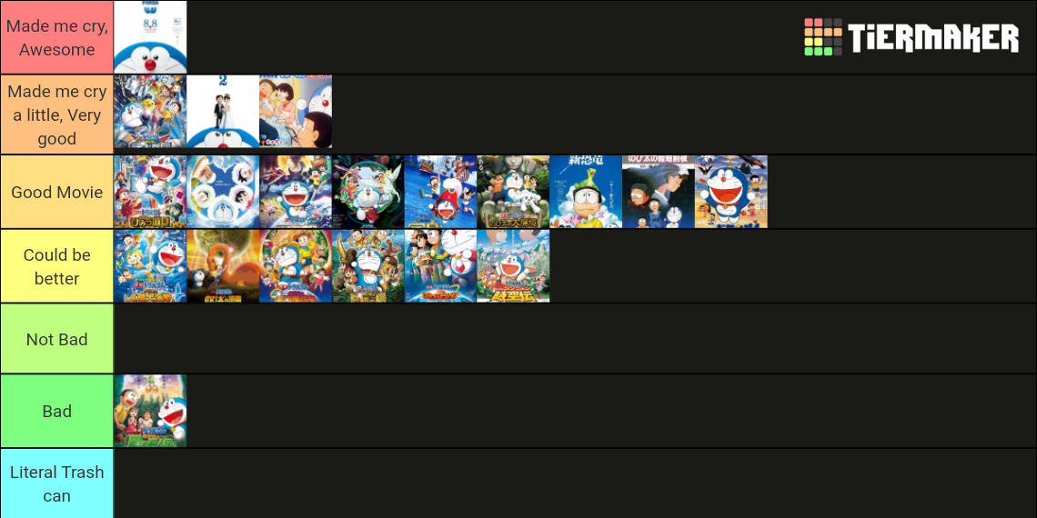 Doraemon Movie Tierlist r/Doraemon