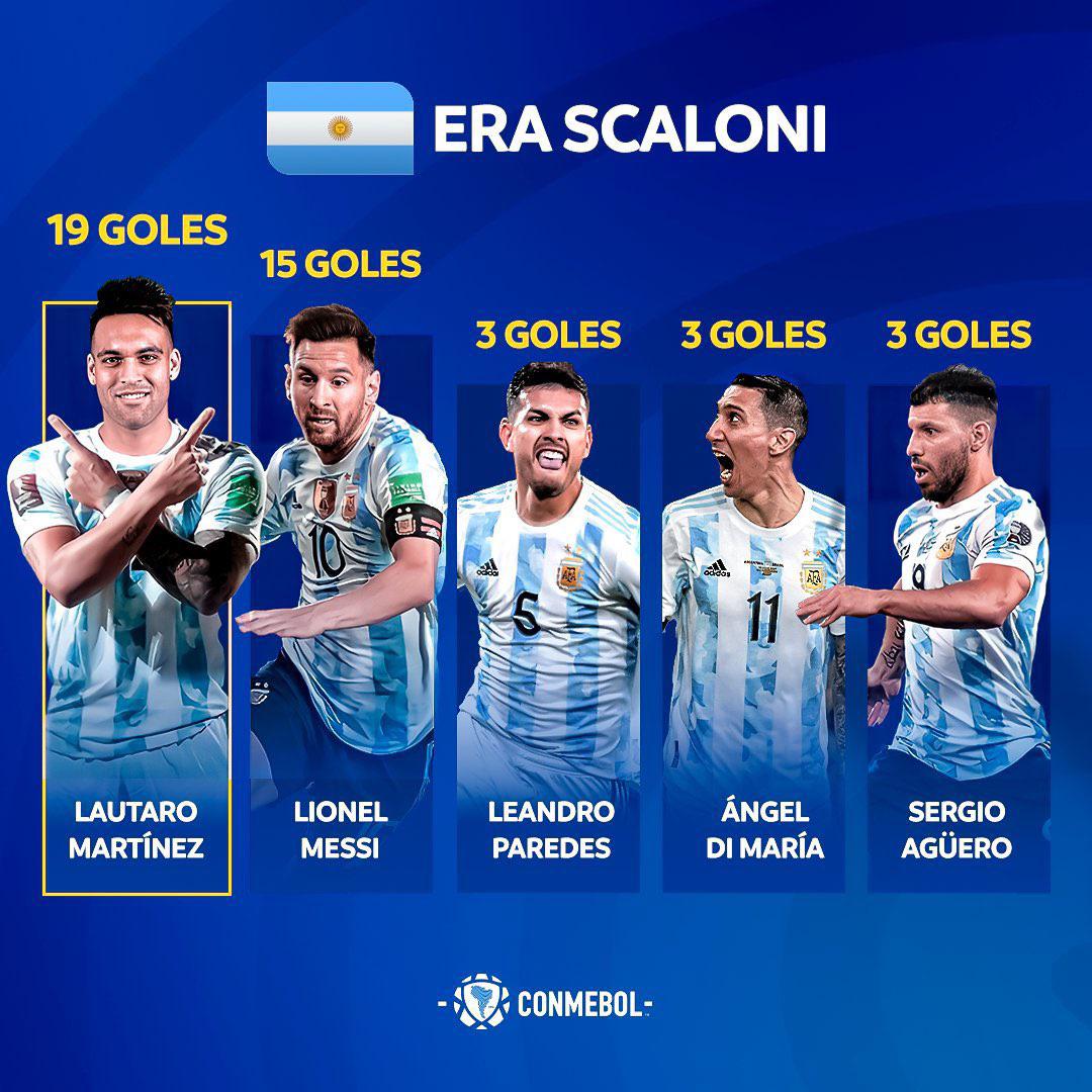 Argentina national team top scorers with Lionel Scaloni as coach r/soccer