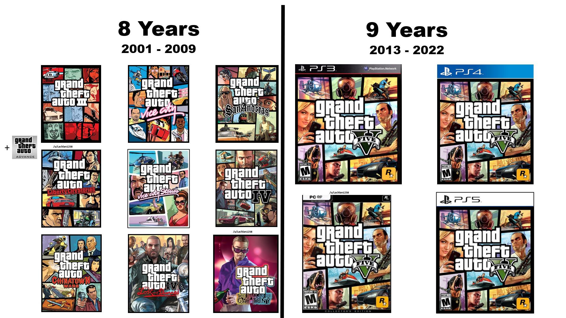 Rockstar Games before and after Shark Cards r/L_S
