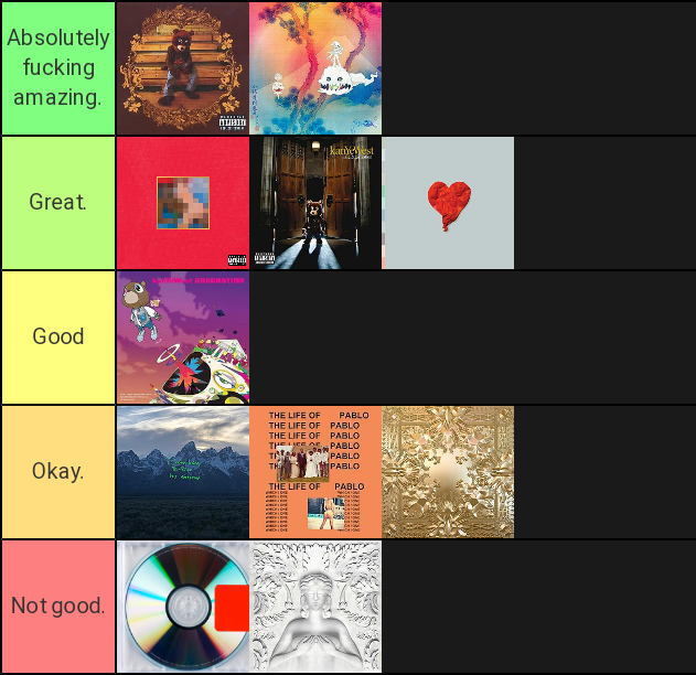 My ranking of Kanye's discography! r/Kanye