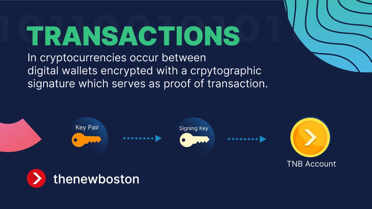 Transactions in cryptocurrencies occur between digital wallets