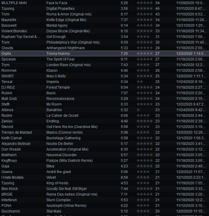 I started making my own techno/electro music database 1 year ago. Here