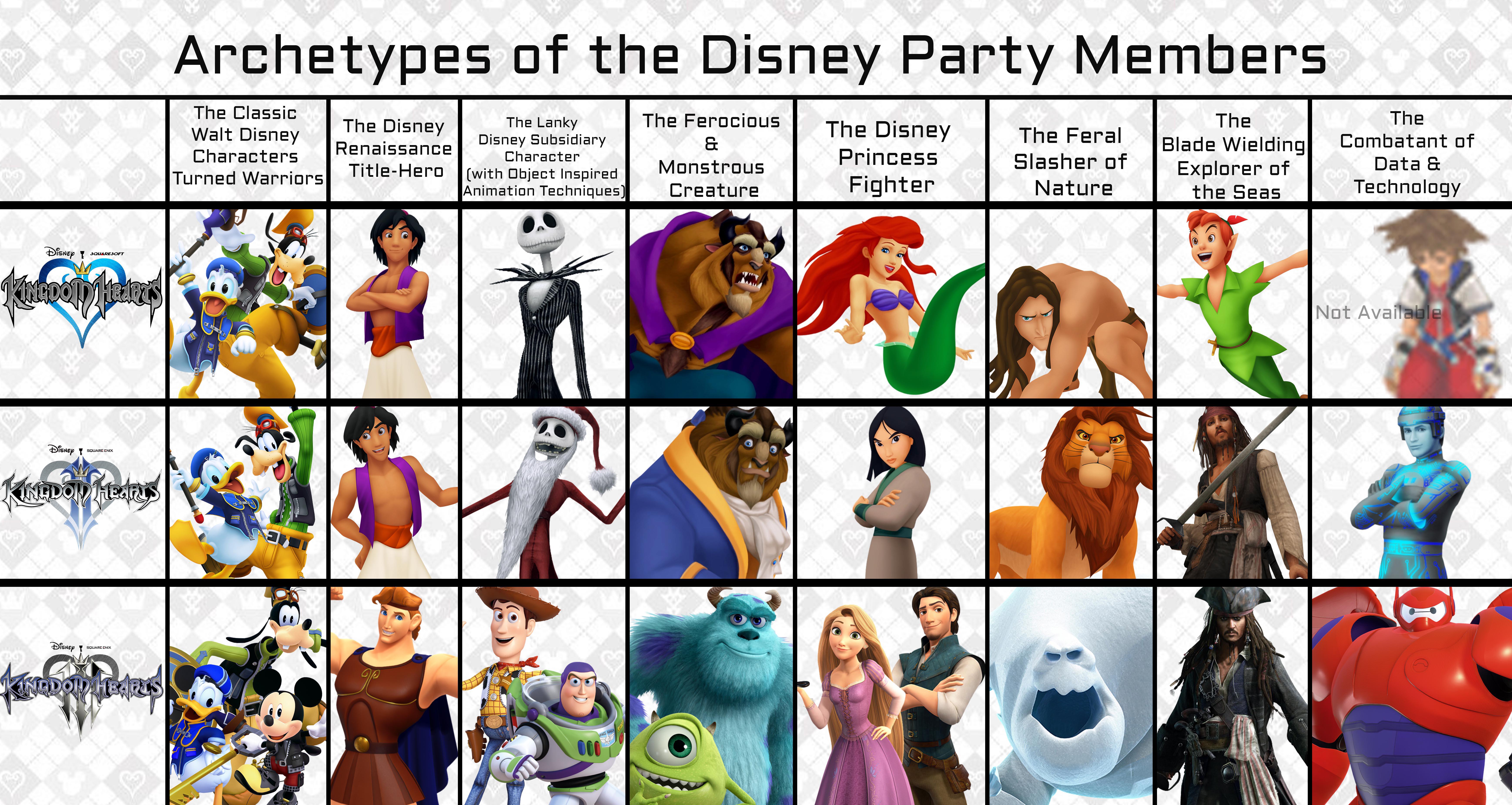 Archetype Examples In Disney Movies