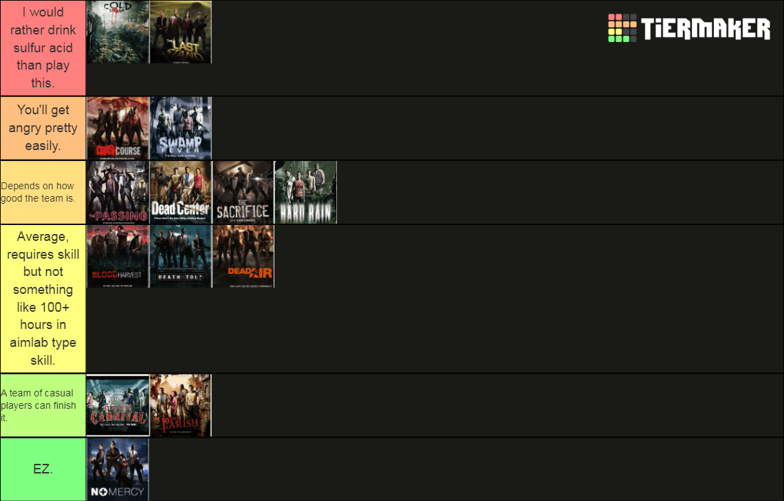 The official campaigns rated on how difficult each of them are when