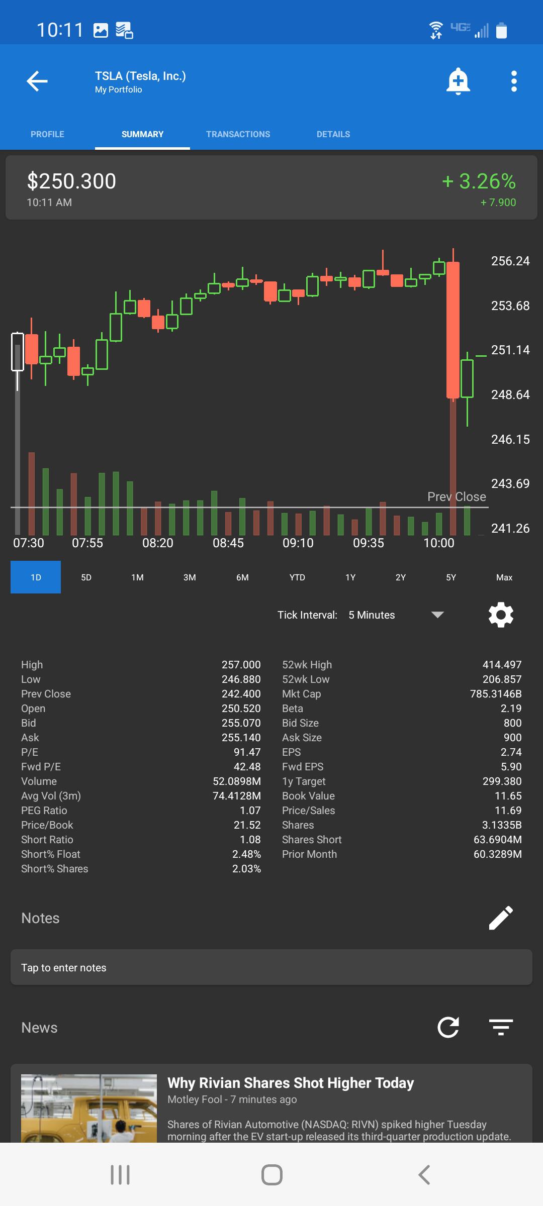 wtf is going on with TSLA? r/wallstreetbets