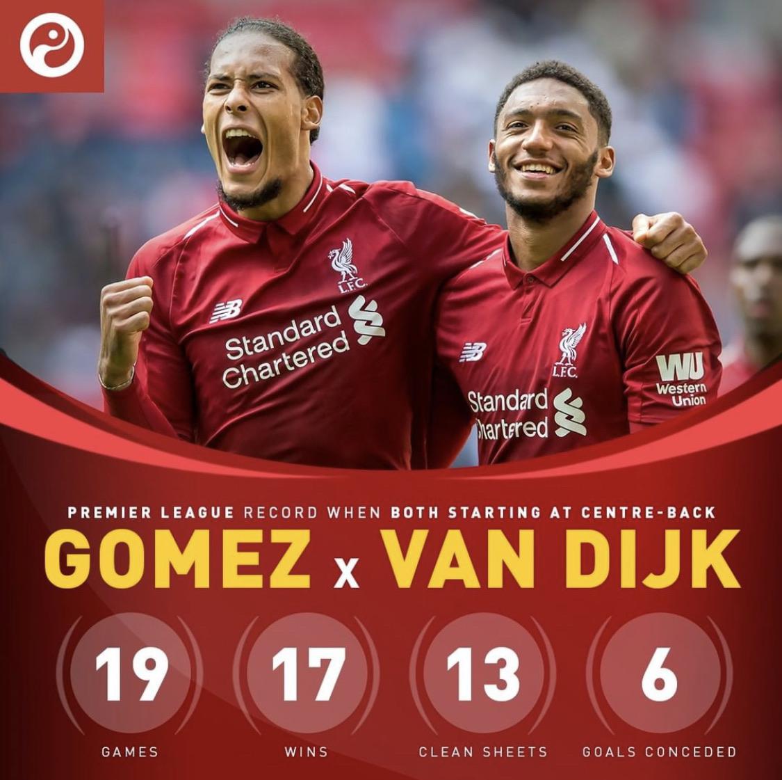 The best centreback pairing out there 👌🏼 r/LiverpoolFC